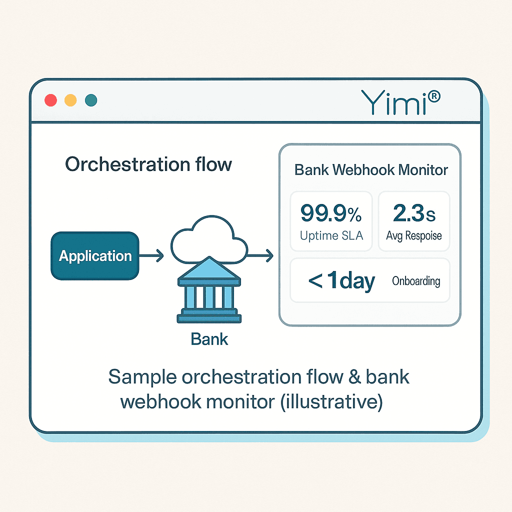 Operational performance dashboard